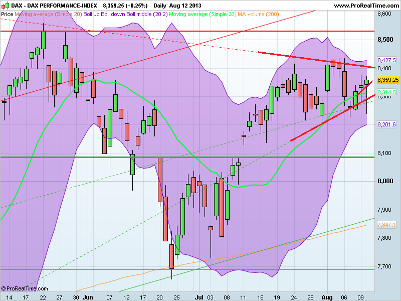 DAX PERFORMANCE-INDEX.png