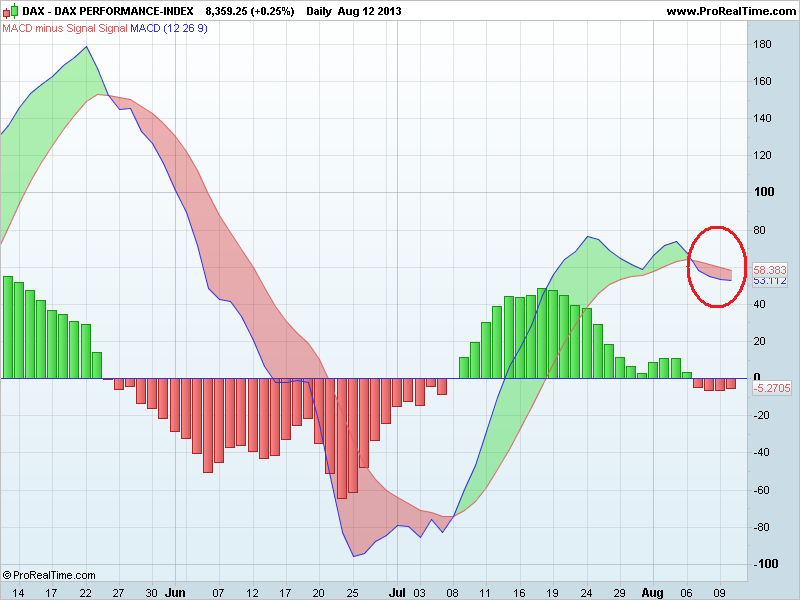 DAX PERFORMANCE-INDEXmacd.png