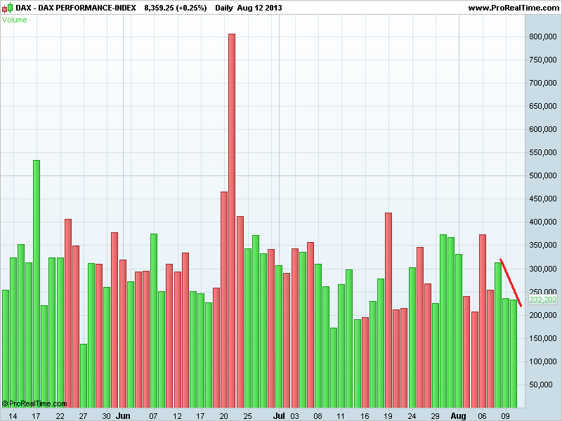 DAX PERFORMANCE-INDEXvol.png