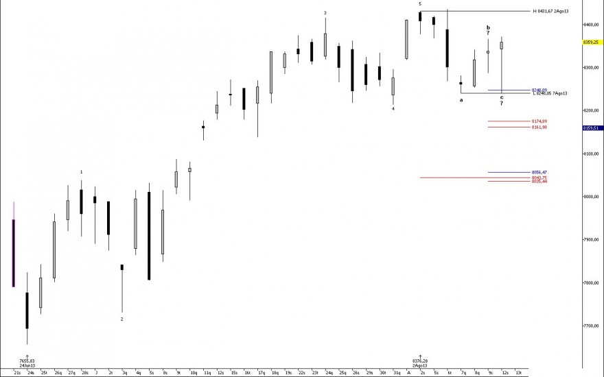 DAX_D_2013-08-12.jpg
