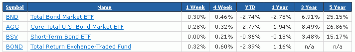 ETF-Total Bond Mkt.gif