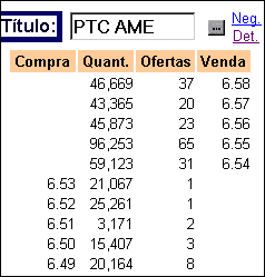 PTCcofres.gif