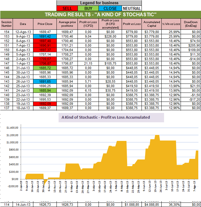 Resultados Stochastic.png