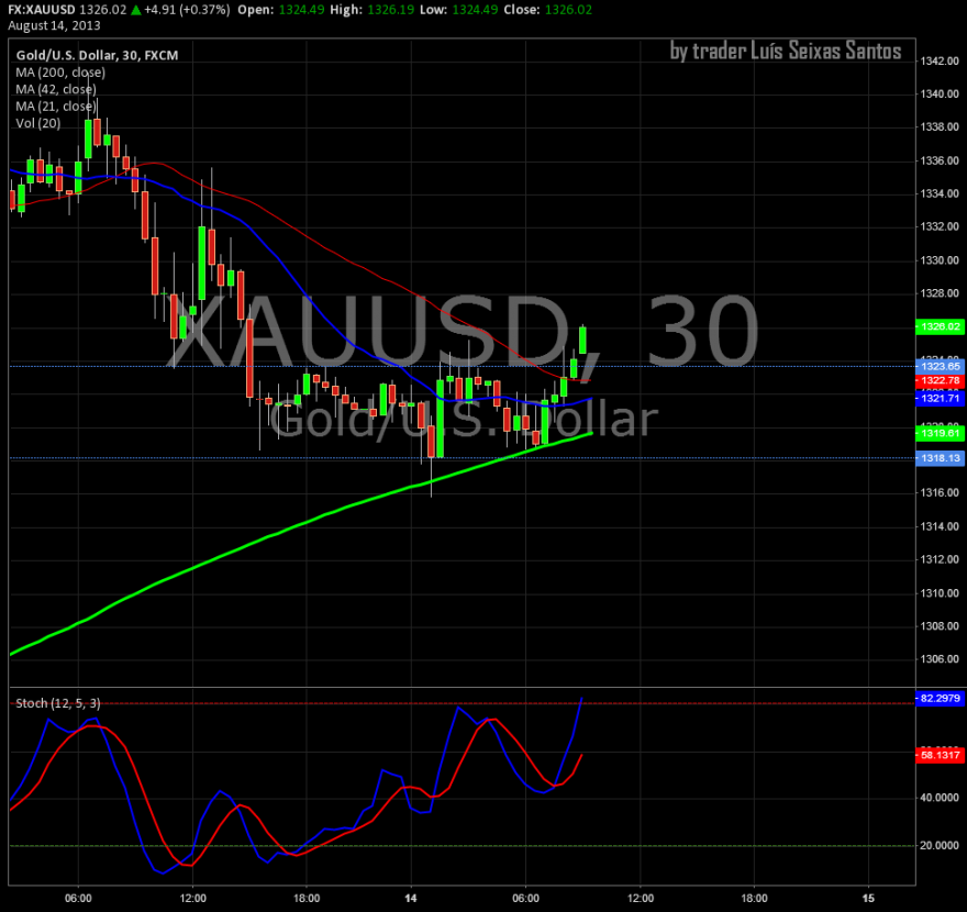 XAUUSD 30m.png
