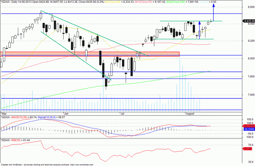 dax.gif