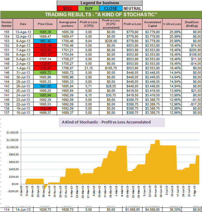 Resultados Stochastic.png
