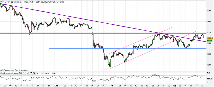 xau-usd - 3 horas.PNG