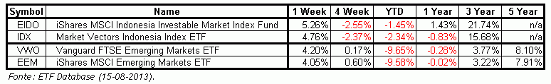 ETFs - Indexes & Active vs. Passive.gif