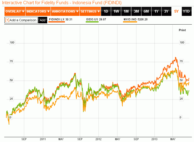 ETF vs. MF (Indonesia).gif