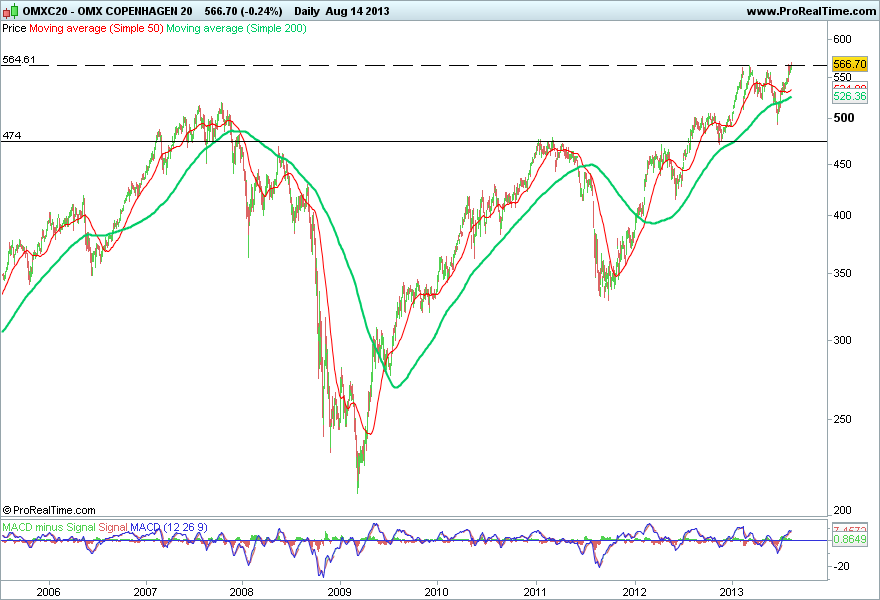 OMX COPENHAGEN 20.png