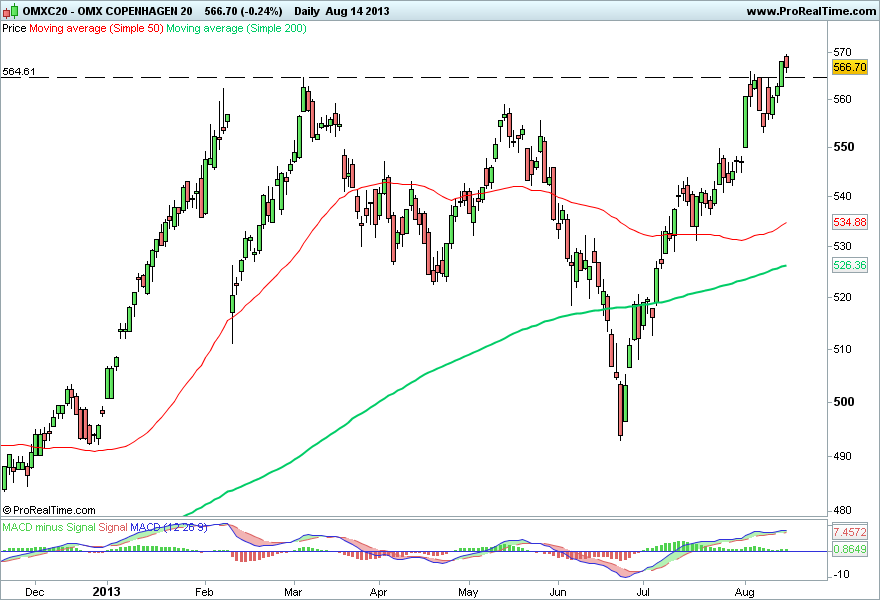 OMX COPENHAGEN 20a.png