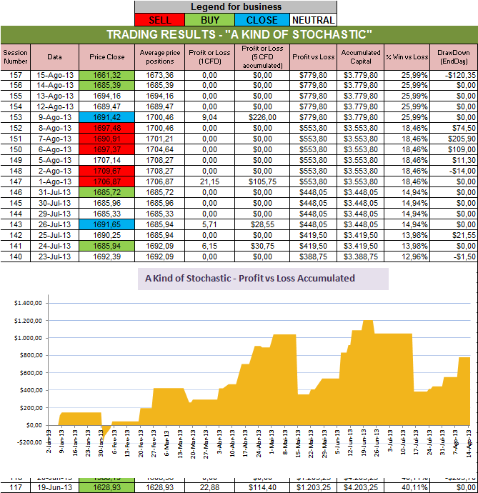 Resultados Stochastic.png