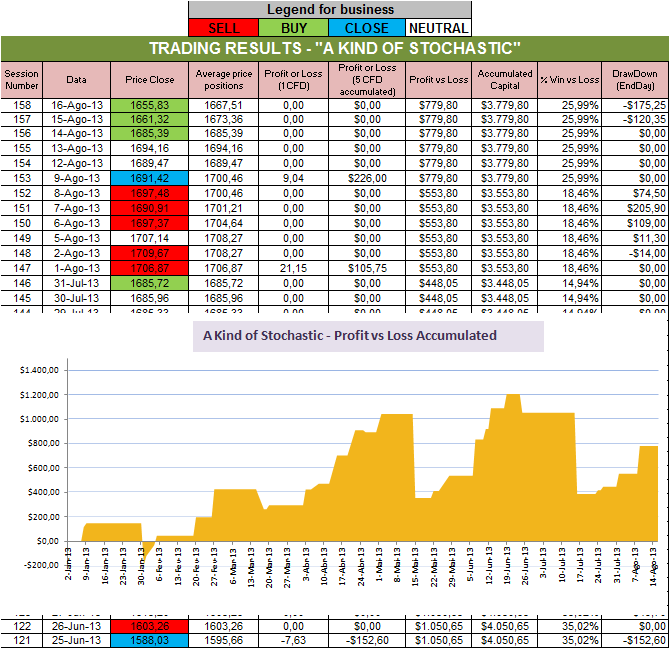 Resultados Stochastic.png