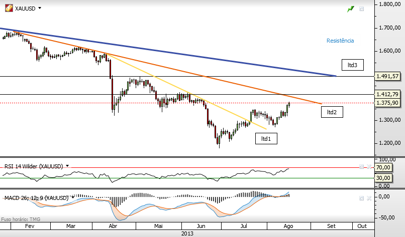 ouro 17-8-2013 d.png