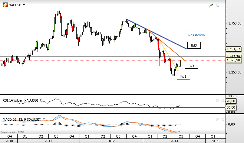 ouro 17-8-2013 s.png