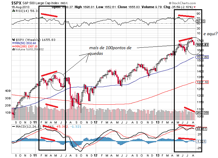 sp 17-8-2013 semanal.png