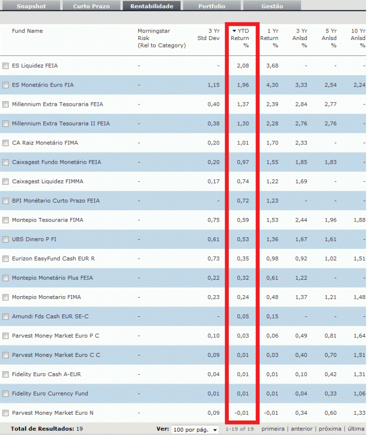 Money Market EUR.gif