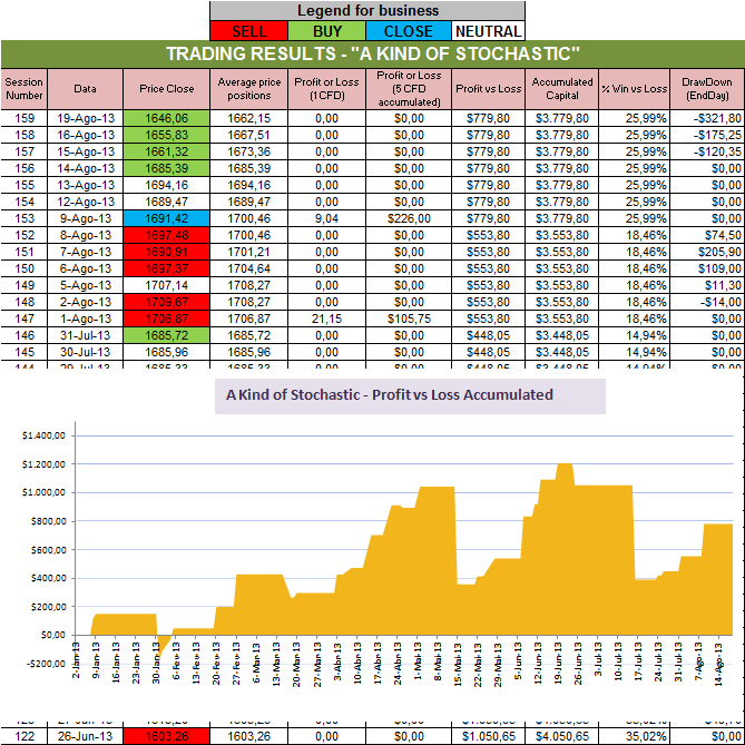Resultados Stochastic.png