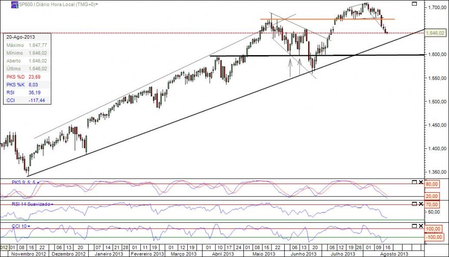 2013-08-19_SP500_TF_Diario_23h49m.jpg