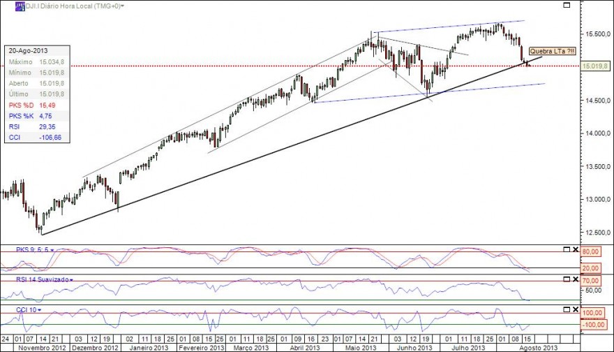 2013-08-19_DJI_TF_Diario_23h45m.jpg