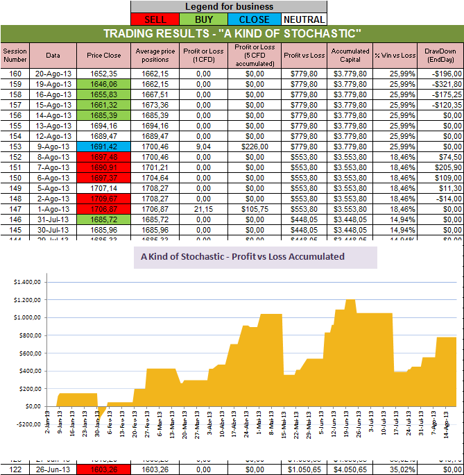 Resultados Stochastic.png