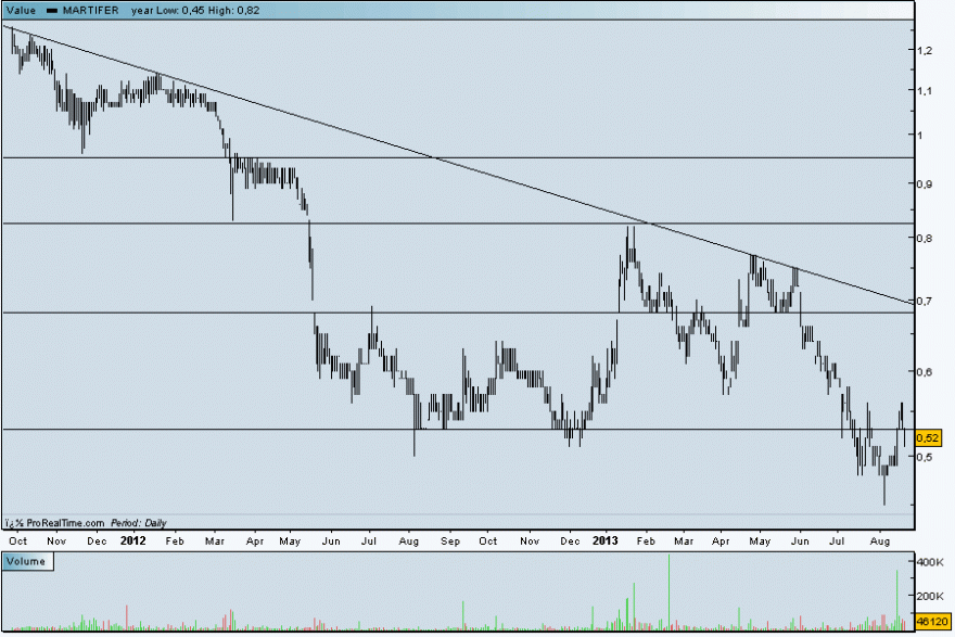 martifer20082013.gif