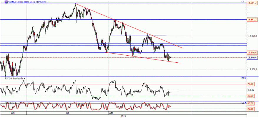 nikkei.gif