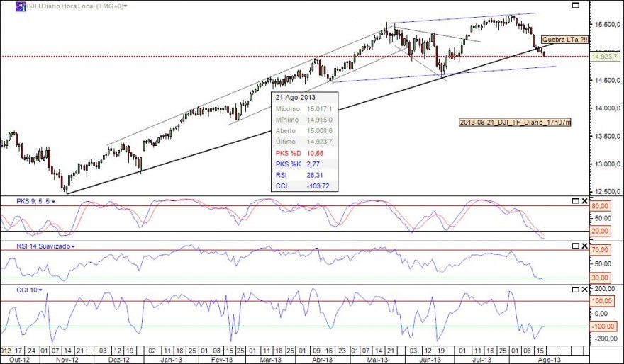 2013-08-21_DJI_TF_Diario_17h07m.jpg