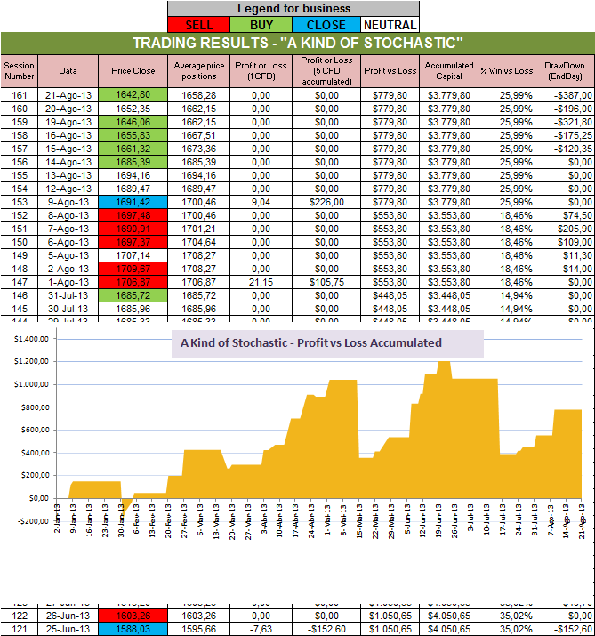 Resultados Stochastic.png