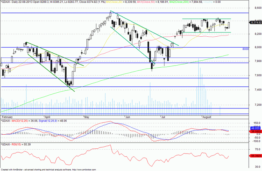 dax.gif