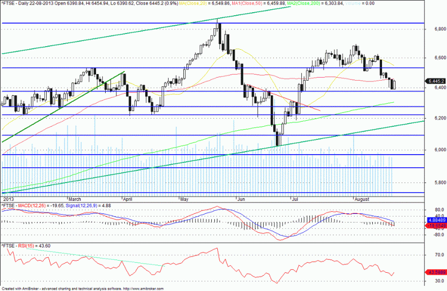 ftse.gif