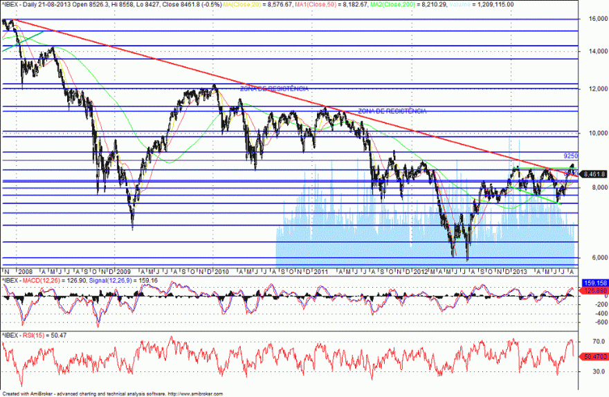 ibexsemanal.gif