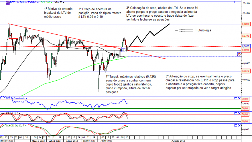 plano de trading bcp 22-08-2013.png