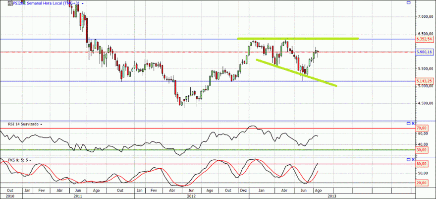 psisemanal.gif