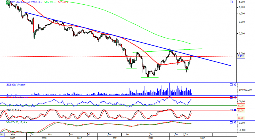 bes semanal 22 08 2013.png
