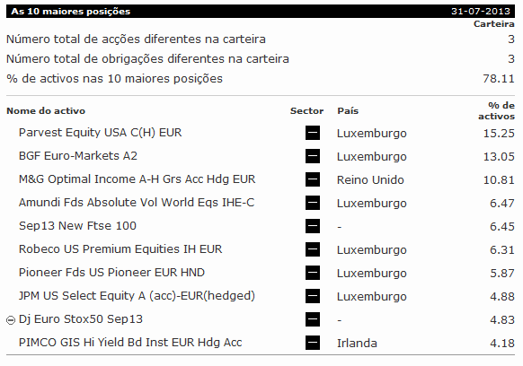 Carteira - BBVA Gestão Flexível (31-07-2013).gif