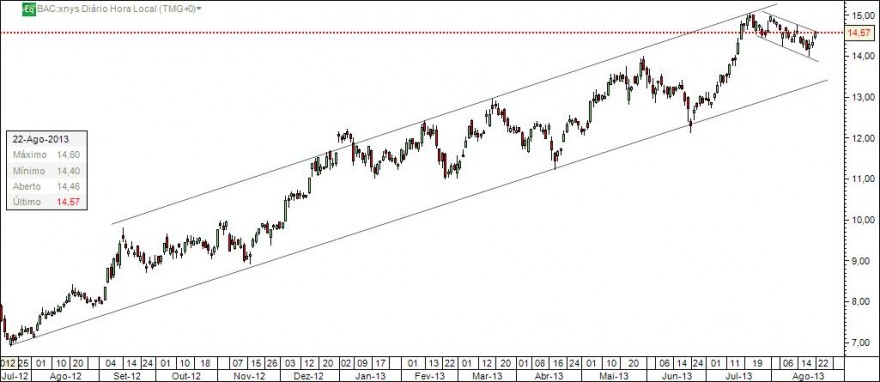 2013-08-22_BAC_TF_Diario.jpg