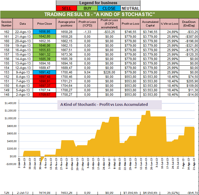 Resultados Stochastic.png