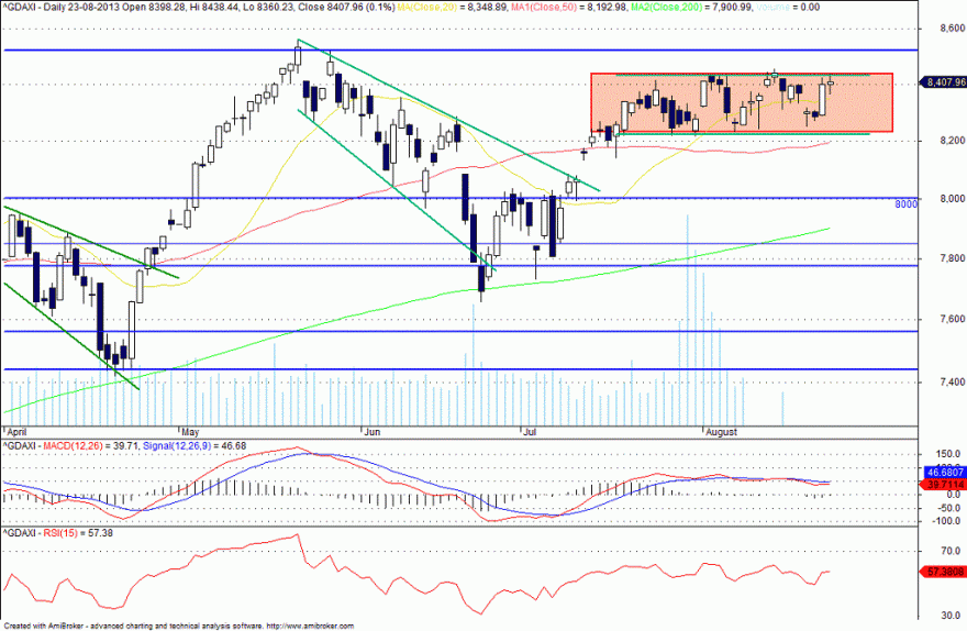 dax.gif