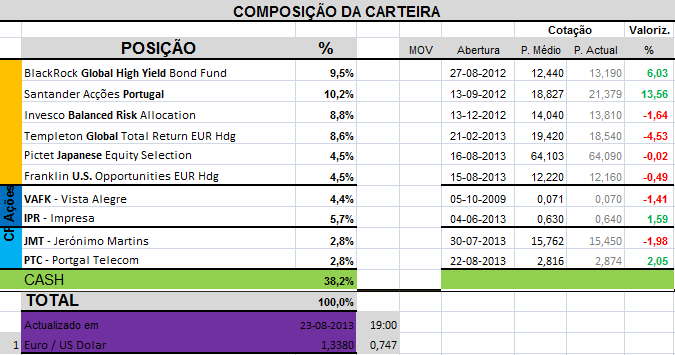 CarteiraHoje.png