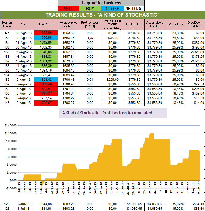 Resultados Stochastic.png