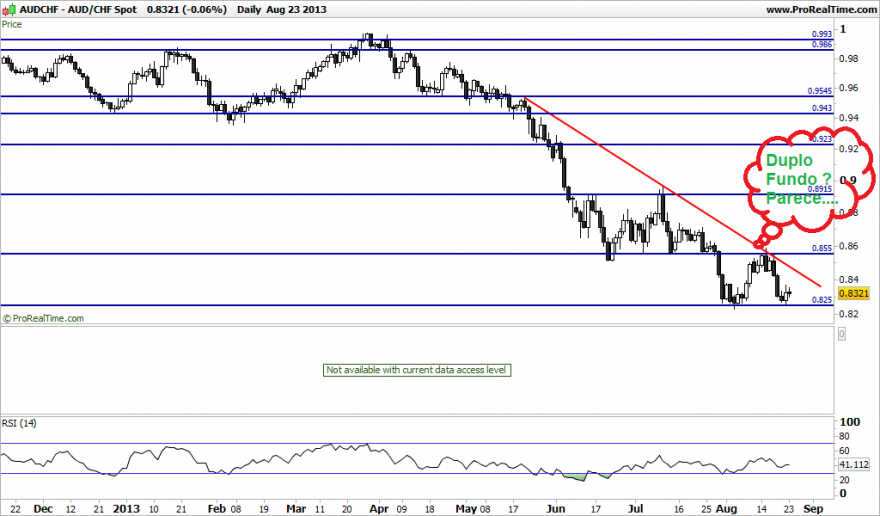 AUDCHF Spot.png