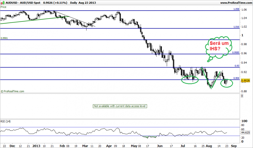 AUDUSD Spot.png