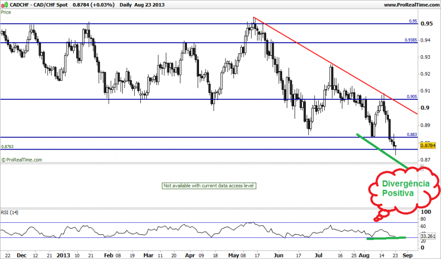 CADCHF Spot.png