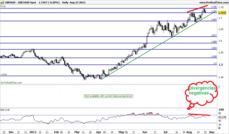 GBPAUD Spot.png