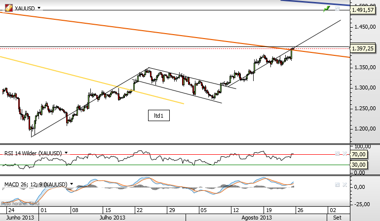 ouro 24-8-2013 4h.png