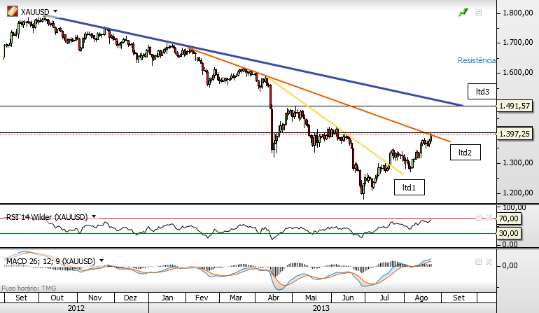 ouro 24-8-2013 diario.png