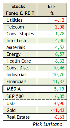 Yields Effects - Stocks Correlations.gif