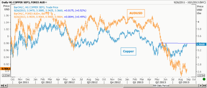 copper aud.png