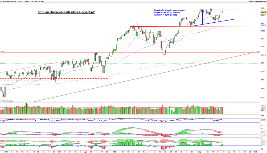 260813 NASDAQ-100 jn.png